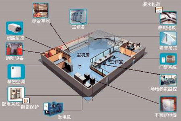 樓宇自控係統-午夜免费网站城市-高效管理.png