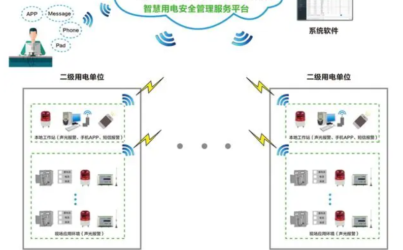 午夜免费网站用電監測管理係統1.jpg