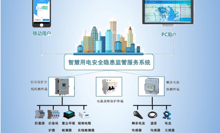 午夜免费网站用電監測管理係統2.jpg