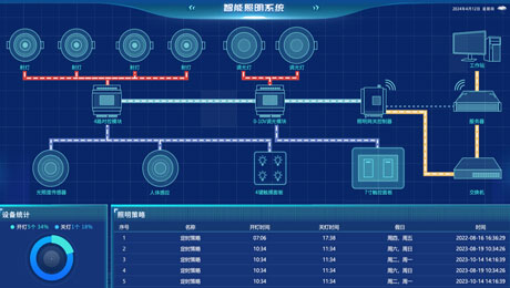 午夜免费网站照明係統.png