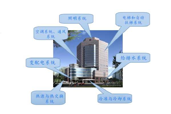 WIFI傳輸拍了拍樓宇控製係統！