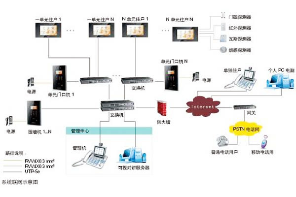 樓宇自動化可視對講係統是如何設計的？
