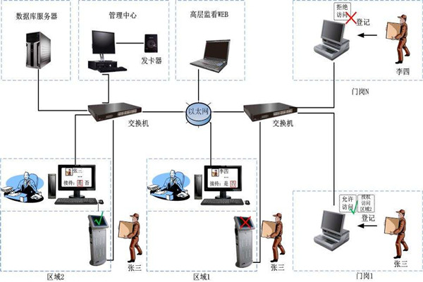 為什麽說樓宇自控是現代化的樓宇建設技術？