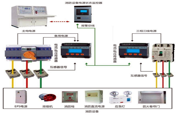 樓宇自動化係統怎樣實現消防安全？