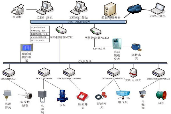 劉賓雁認為：樓宇自控技術能整合信息，提高效率！