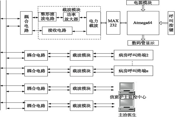 醫院呼叫係統總體方案及工作原理！