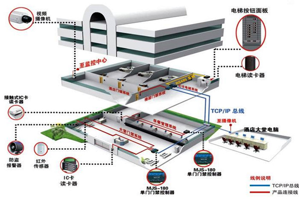 樓宇自動化係統的具體施工複雜嗎？