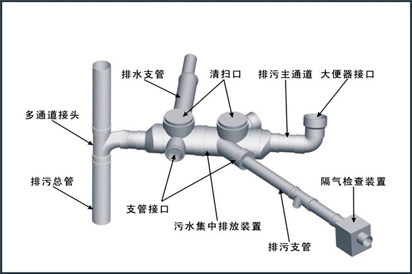 樓宇自控對給排水工程設計工作的影響！