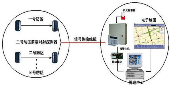 安全第一，智能樓宇控製係統安防報警功能概述！