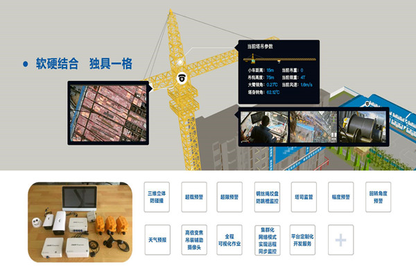 有效集成？樓宇自動化係統兩點做到！
