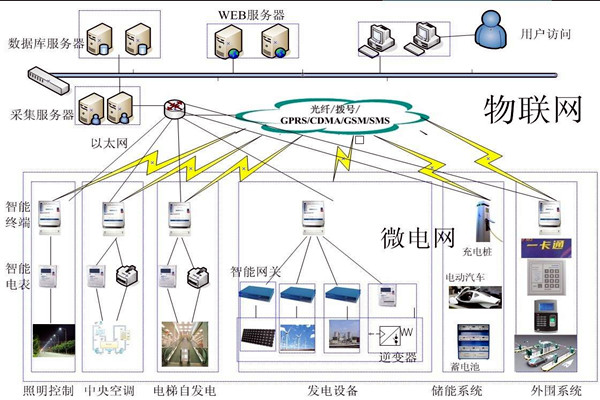 樓宇控製工程項目管理的個性化特點！