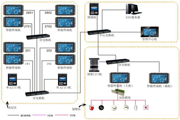 加強樓宇自動化項目管理，確保項目目標實現！