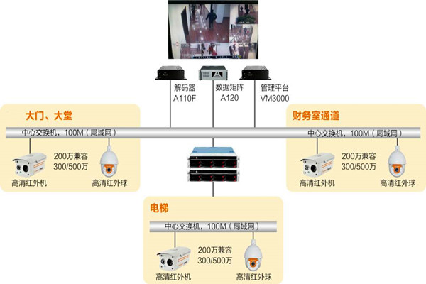 樓宇自動化係統如何實時監控？