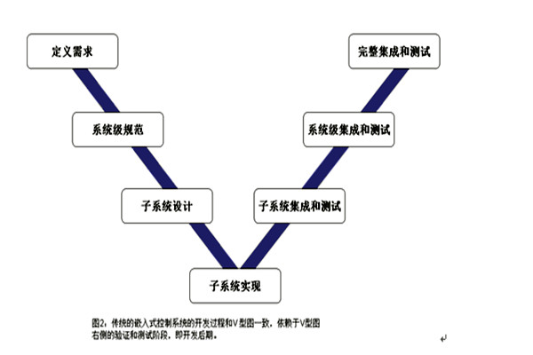 樓宇控製係統的三大集成係統的重要作用！(圖1)