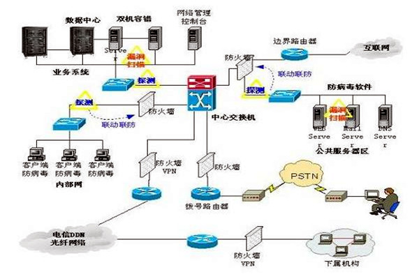 樓宇控製係統的三大集成係統的重要作用！
