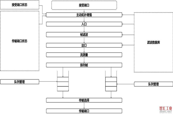 對於智能樓宇自控係統集成相關問題的解決措施！