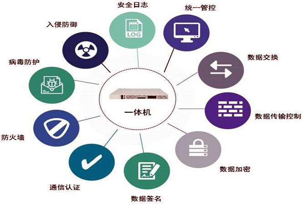 通過數據交換安全隔離來保障樓宇控製係統安全！