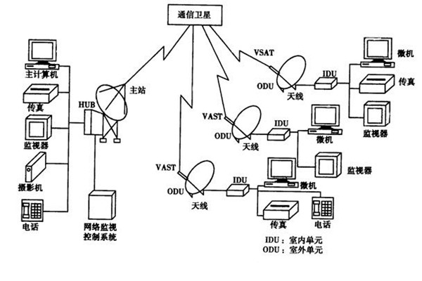如何改善樓宇智能化的管理模式？
