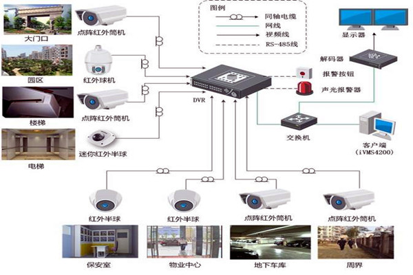 智能樓宇控製係統的規劃驗收控製包括哪幾個部分？