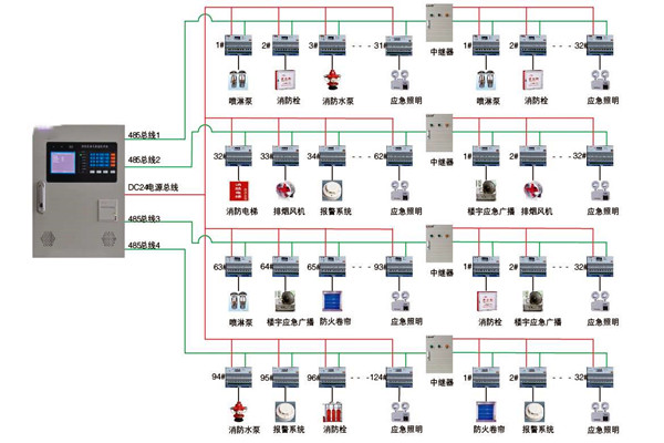 關於智能樓宇控製係統實際應用的探討！