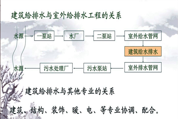 分析樓宇自動化係統的給排水需求！
