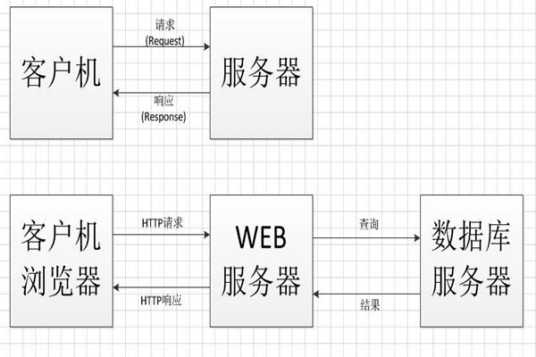中間件技術將成為智能樓宇控製係統集成的橋梁！