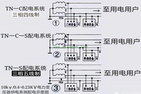 樓宇自控會麵對哪些電氣安全問題？