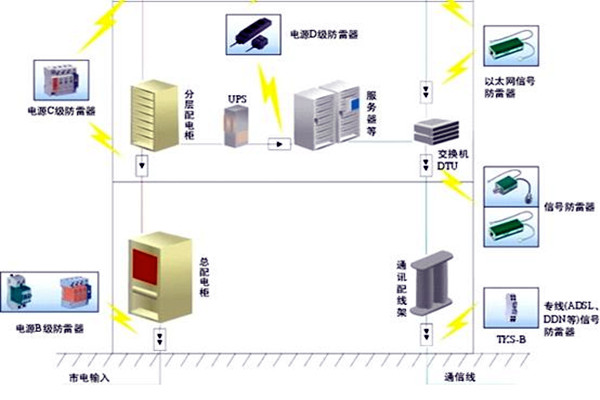 樓宇自控會麵對哪些電氣安全問題？