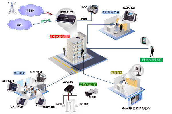 電話交換係統在樓宇自動化中的應用！