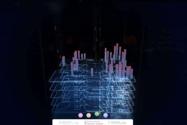 樓宇自動化係統研發的技術要求包括哪些？