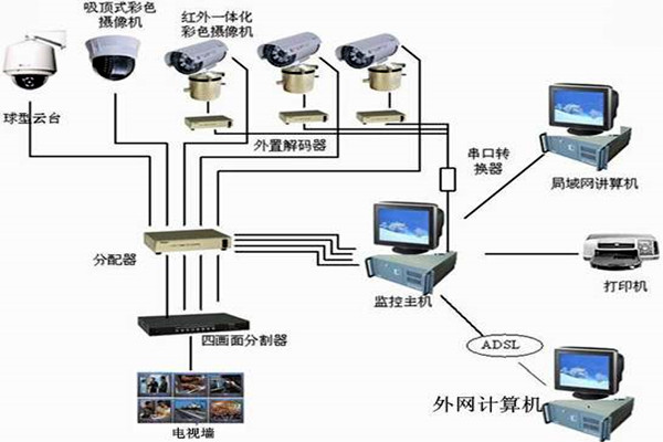 樓宇自控係統主要的功能模塊！