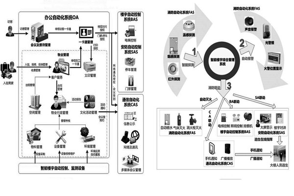 樓宇自控係統施工前需要落實哪兩大預備程序？