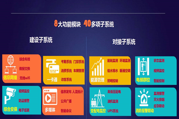實力與午夜免费网站並存的智能樓宇自控係統！