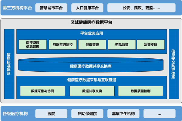 樓宇自動化助力醫院無紙化就診！