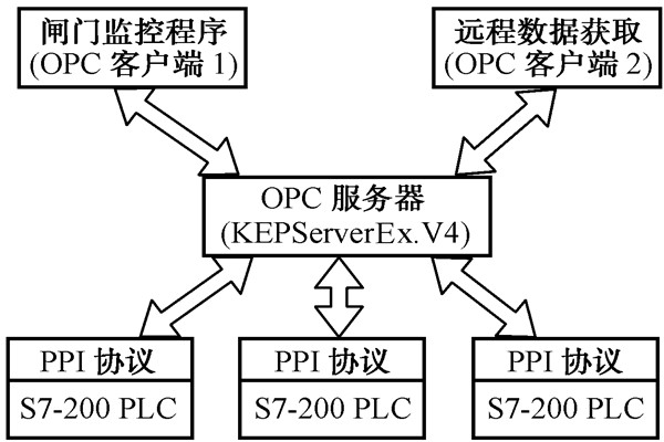 智能樓宇控製係統的幾種集成方式！