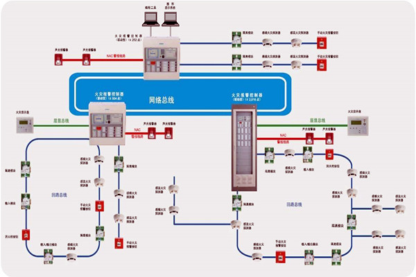樓宇智能化齊頭並進的兩大發展方向！