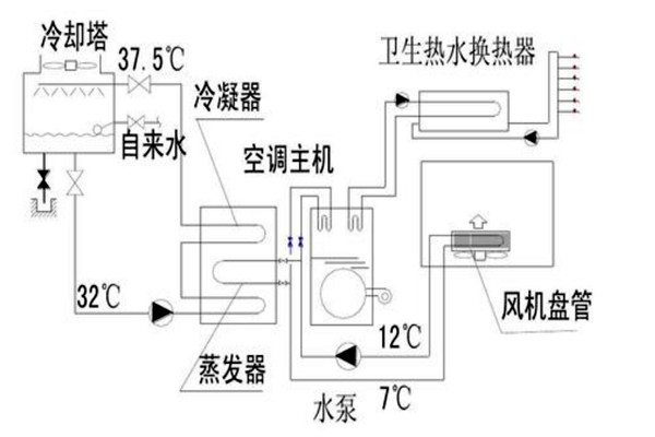 樓宇自動化設計規劃的技術要點！