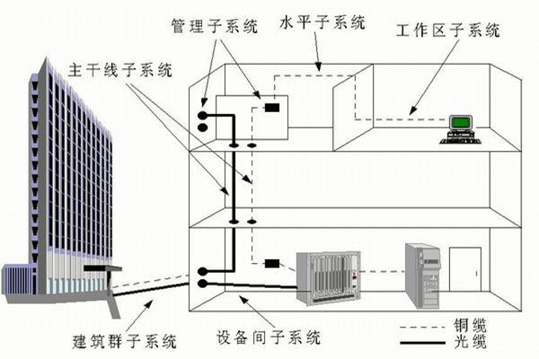 樓宇自控係統運營管理的技術要點！
