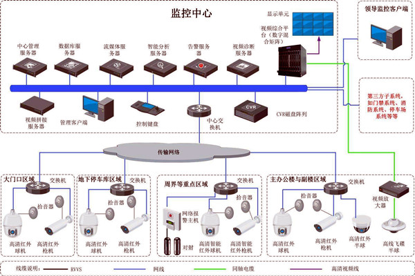 樓宇智能化的兩大安全性係統！