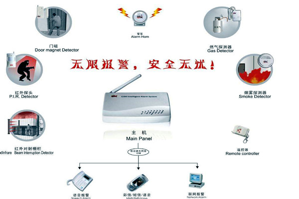 樓宇智能化的兩大安全性係統！