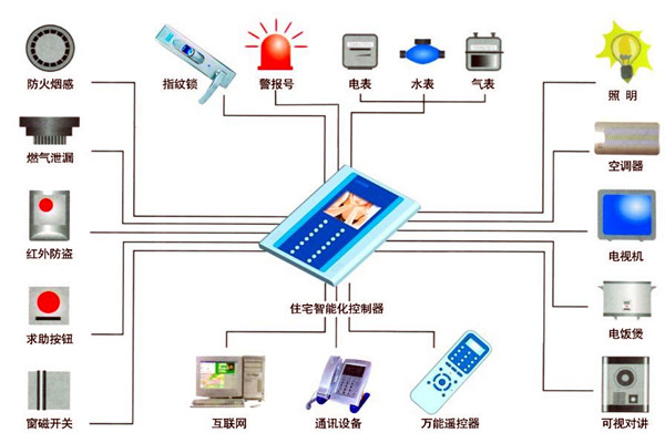 樓宇自動化人員專業化的技能提升有技巧！