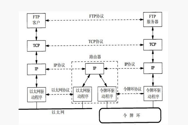 樓宇智能化係統構建TCP/IP網絡互連通信協議！