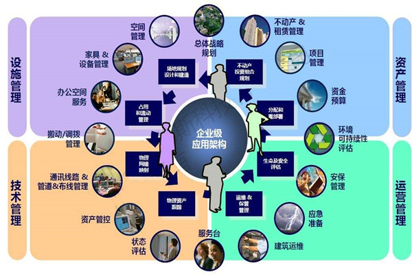 樓宇自控係統的設計必須考慮這些問題！