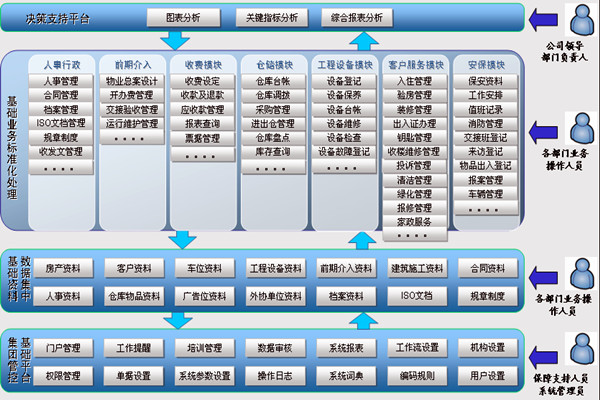 樓宇智能化係統讓物業管理更舒心！(圖1)