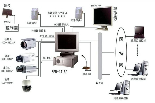 樓宇自控係統為何興起如此之快？(圖1)