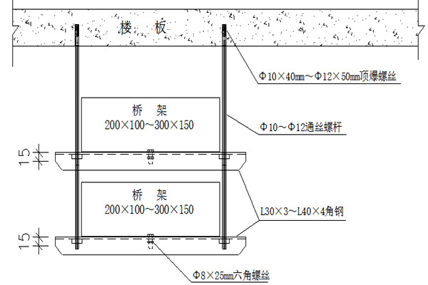 橋架安裝不合理會影響樓宇智能化的實現！(圖1)