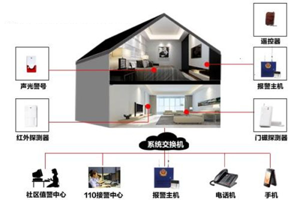 樓宇自動化係統的定時控製功能！(圖1)