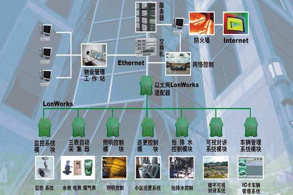 構建一個智能化且實用的樓宇自控係統！(圖1)