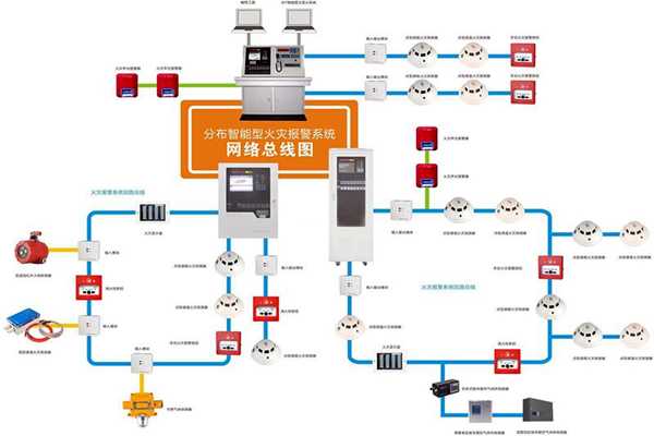 樓宇自動化係統的消防需求！(圖1)