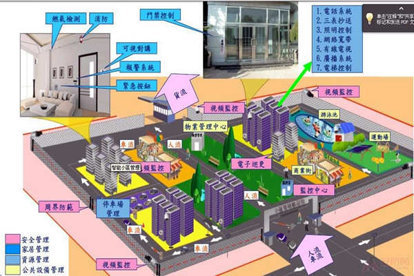 小區為何要用樓宇自動化係統？(圖1)